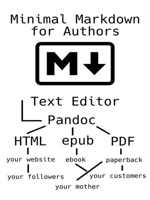 cover image of Minimal Markdown for Authors